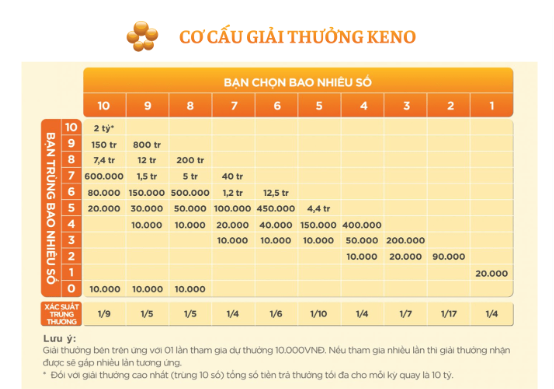 Hướng dẫn chọn số keno Dk8