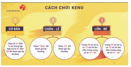 Mẹo chơi keno từ Dk8 luôn thắng